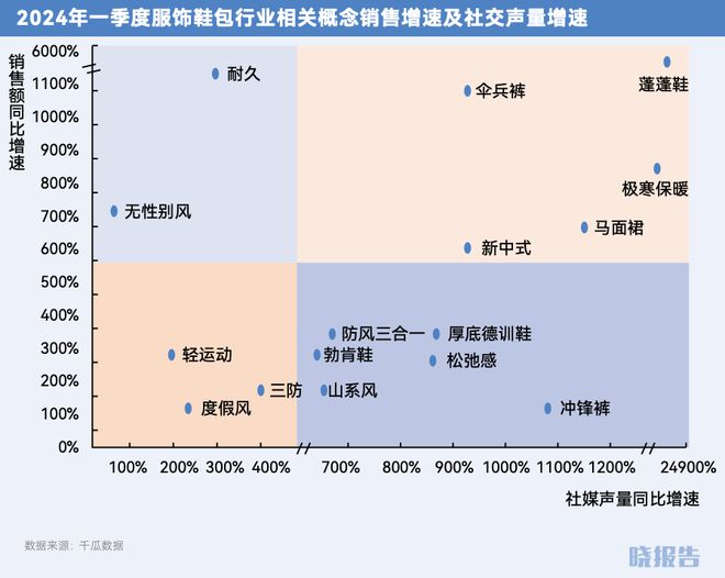 年哪些品类取得了高增长AG旗舰厅网站2024(图10)