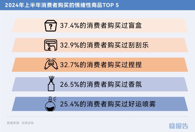 年哪些品类取得了高增长AG旗舰厅网站2024(图13)