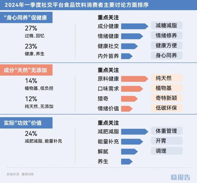 年哪些品类取得了高增长AG旗舰厅网站2024(图15)