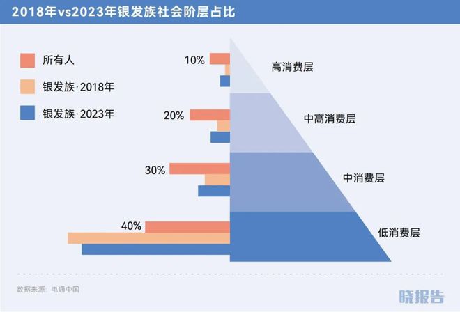 年哪些品类取得了高增长AG旗舰厅网站2024(图22)