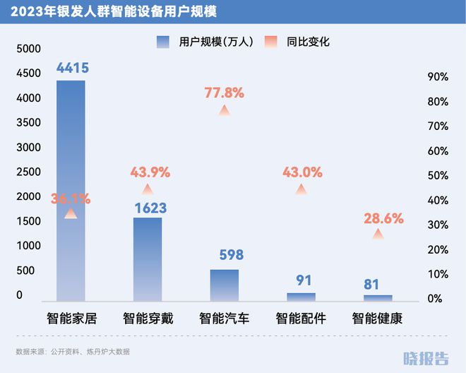 年哪些品类取得了高增长AG旗舰厅网站2024(图23)