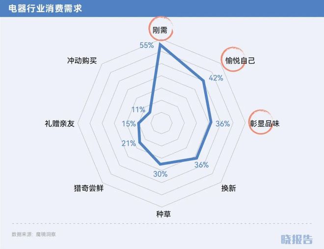 年哪些品类取得了高增长AG旗舰厅网站2024(图19)