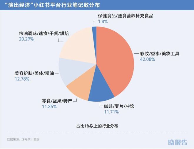 年哪些品类取得了高增长AG旗舰厅网站2024(图18)