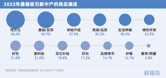 年哪些品类取得了高增长AG旗舰厅网站2024(图24)