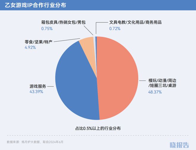 年哪些品类取得了高增长AG旗舰厅网站2024(图25)