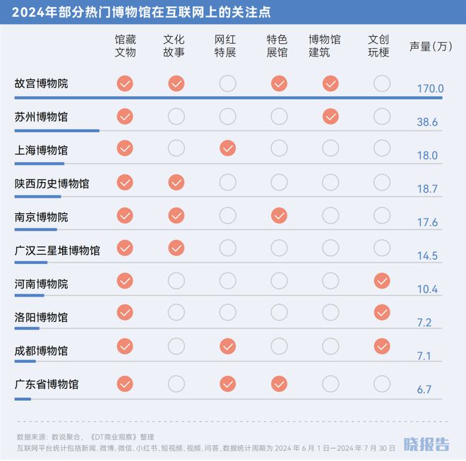 年哪些品类取得了高增长AG旗舰厅网站2024