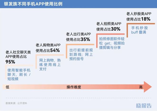 年哪些品类取得了高增长AG旗舰厅网站2024(图3)