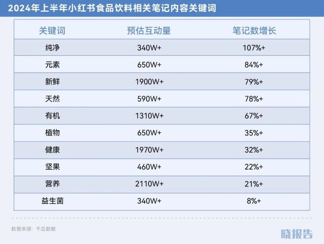 年哪些品类取得了高增长AG旗舰厅网站2024(图5)