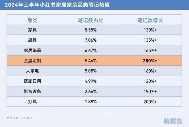 年哪些品类取得了高增长AG旗舰厅网站2024(图8)