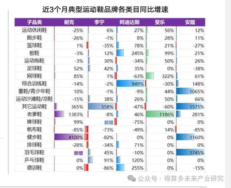 场现状及趋势（附60页报告）AG旗舰厅网站首页运动鞋市(图2)