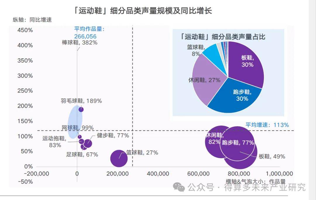 场现状及趋势（附60页报告）AG旗舰厅网站首页运动鞋市(图3)