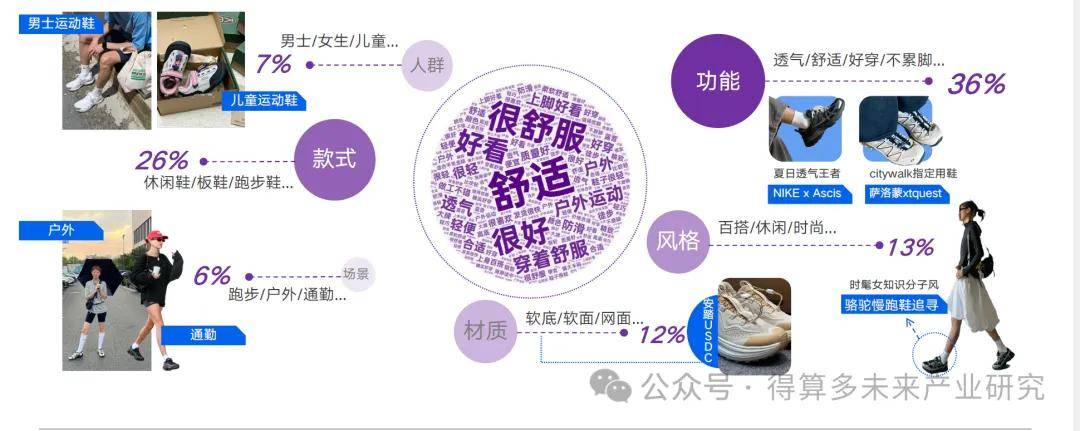 场现状及趋势（附60页报告）AG旗舰厅网站首页运动鞋市(图5)