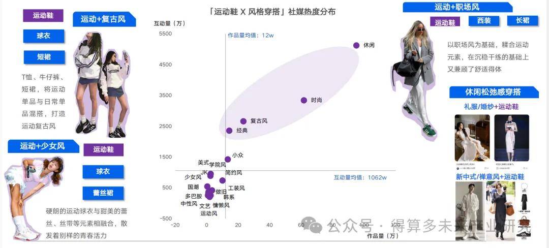 场现状及趋势（附60页报告）AG旗舰厅网站首页运动鞋市(图7)