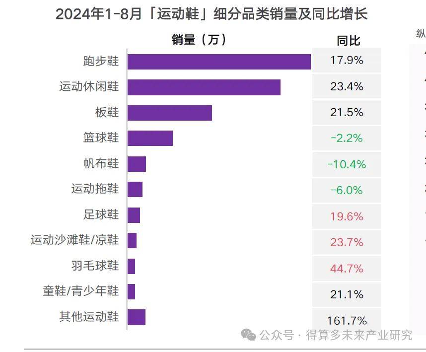 场现状及趋势（附60页报告）AG旗舰厅网站首页运动鞋市(图11)