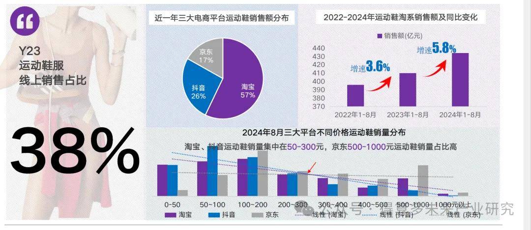 场现状及趋势（附60页报告）AG旗舰厅网站首页运动鞋市(图12)