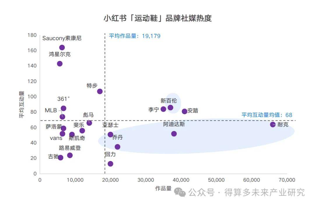 场现状及趋势（附60页报告）AG旗舰厅网站首页运动鞋市(图14)