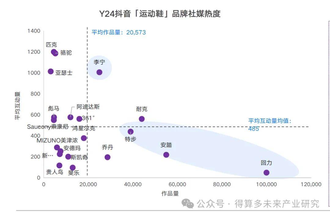 场现状及趋势（附60页报告）AG旗舰厅网站首页运动鞋市(图13)